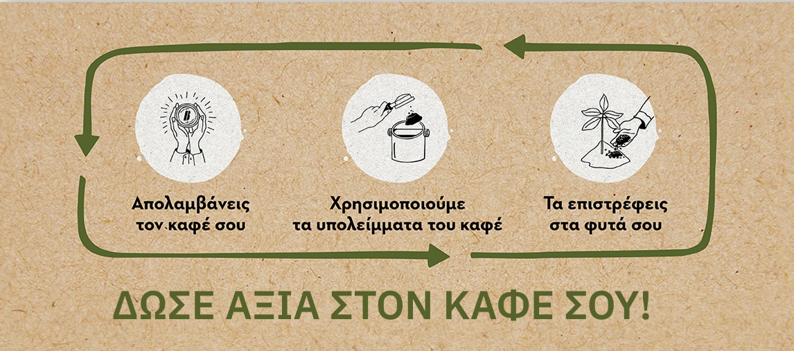 Buondi Carft Circular Coffee project
