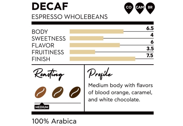 Buondi Craft Decaf SKU